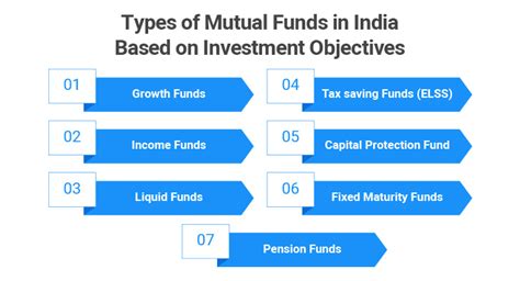 india based mutual funds